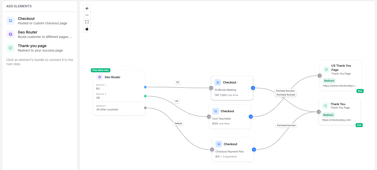 Geo-routed checkout flow in the flow builder